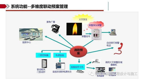 IBMS智能集成管理系統(tǒng) 一體化信息系統(tǒng)集成服務(wù)解決方案